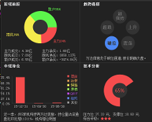 萬達信息 市場曝光背后的真相與散戶須知